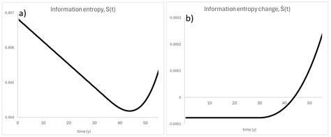 Shannon Entropy Analysis of a Nuclear Fuel Pin Under Deep Burnup