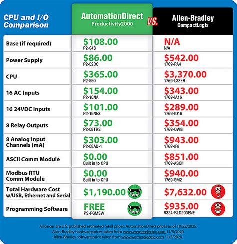 Image result for Productivity 2000 Programming