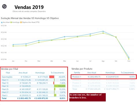 DataTable Graph 的图像结果