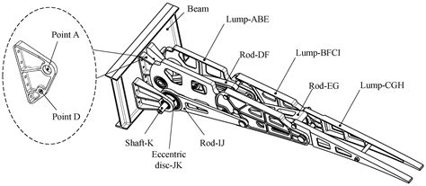 Variable Camber Wing Tutorial 的图像结果