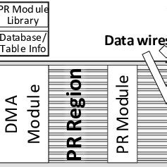 Image result for Stream Processing Architecture