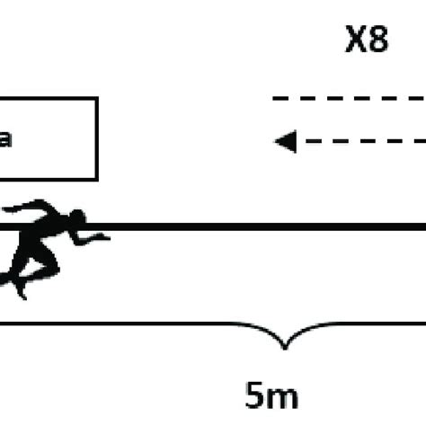 Image result for Shuttle Run Test Download Free