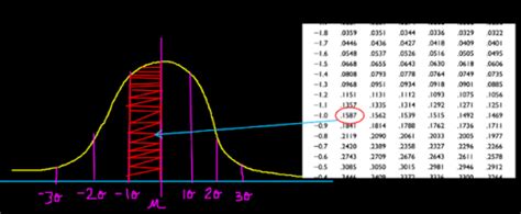 Image result for Z Distribution Formula