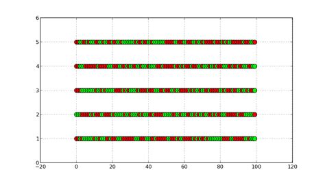 Python Plotting Data Pylab 的图像结果
