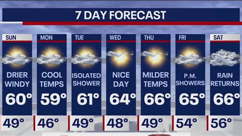 Weather Forecast Today 的图像结果
