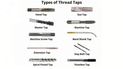 Image result for Threading Taps