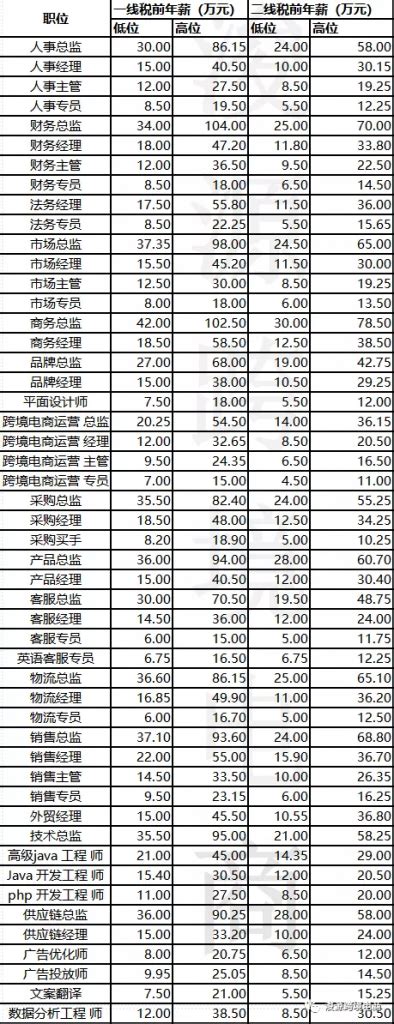 工资薪酬管理资料包：薪酬结构_文库-报告厅