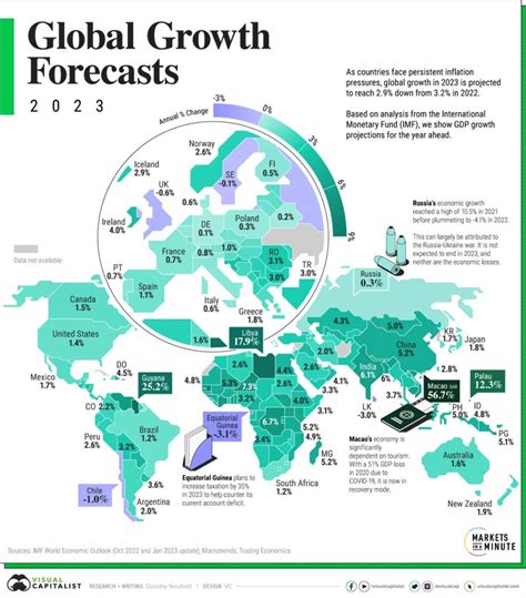 2023年世界各个国家/地区GDP增长率预测 - 好汉科普