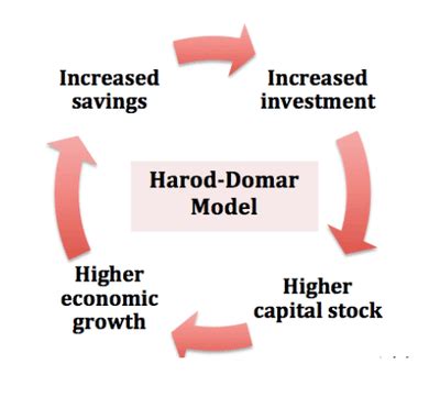 Savings – Indian Economy Notes