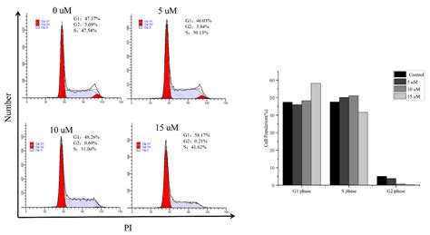 Diisoprenyl Cyclohexene-Type Meroterpenoids with Cytotoxic Activity ...
