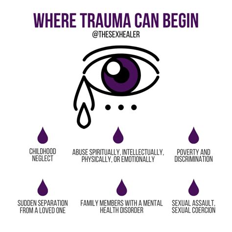 Image result for Trauma Explained