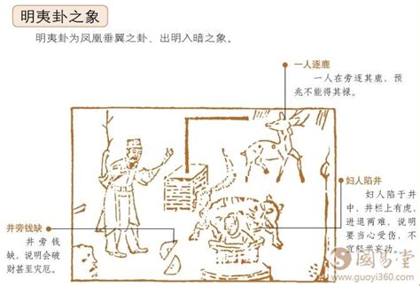 明夷卦第四爻，爻辞：六四：入于左腹_明夷卦详解_国易堂周易算命网