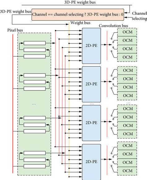 Image result for Convolution Array