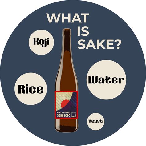 Sake What Is It Made Of at Dexter Alba blog