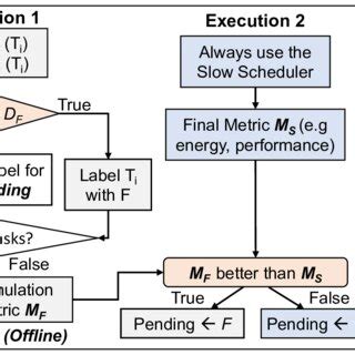 Image result for Oracle DBA Flowchart