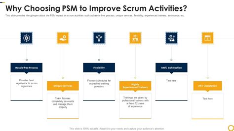 Image result for PSM Implementation Road Map