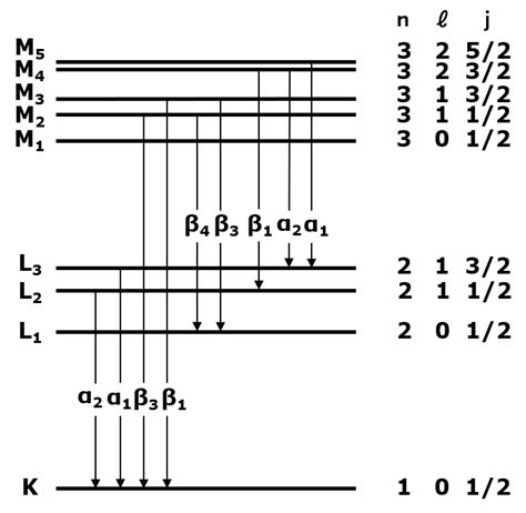 Image result for Erroneous Data Visualisation Example