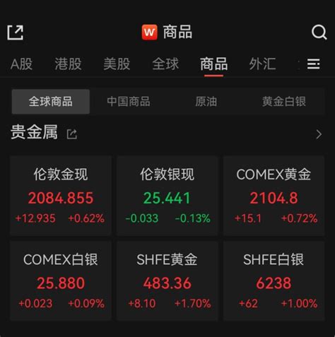 今天国际金价最新行情趋势分析 今天国际金价最新行情趋势 _价格查询