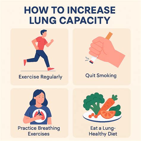 What Improves Lung Capacity
