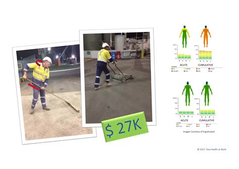 Work Design 的图像结果