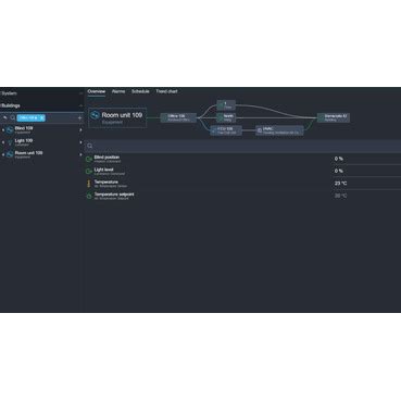 Image result for Programming a plc Using EcoStruxure