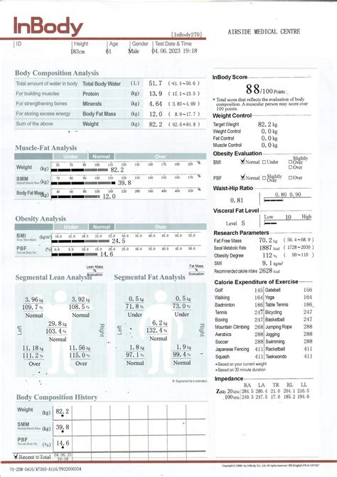 InBody Scan - Airside Medical Centre