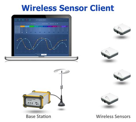Wireless Humidity Sensor 的图像结果