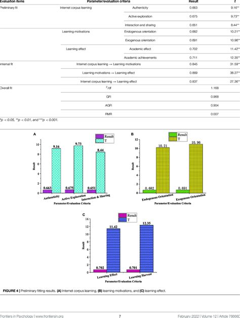 Image result for Linear Structural Model