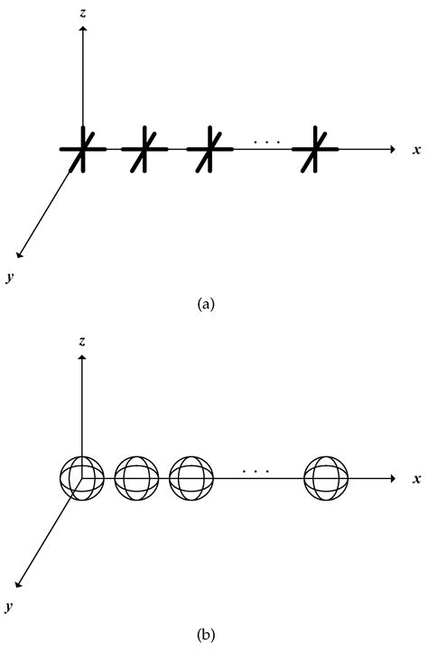 A Low-Complexity DOA and Polarization Method of Polarization-Sensitive ...