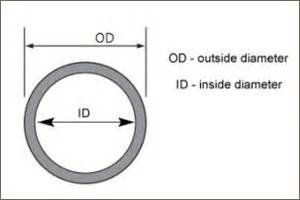 Image result for Diameter Formula