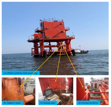 Development of A Novel Adaptive Range Strain Sensor for Structural ...