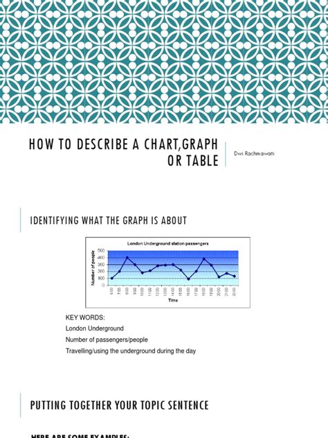 Image result for Chart Description Examples