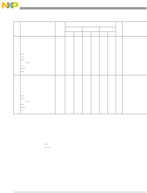 MPC5554 Datasheet by NXP USA Inc. | Digi-Key Electronics
