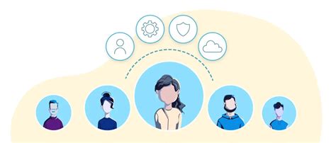 Image result for Personalized Support