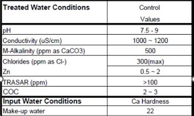 Image result for Testing Condenser