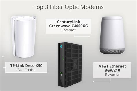 Fiber Modem 的图像结果