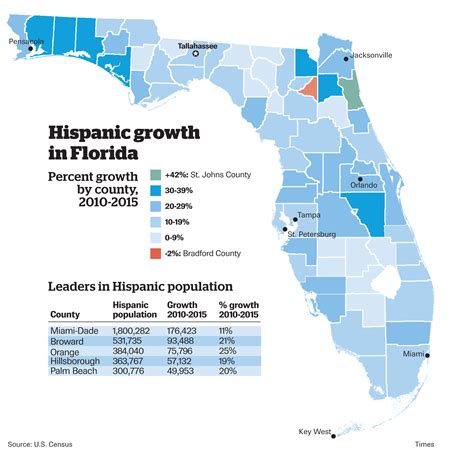 Florida's growing Hispanic population a big factor in 2016 election ...