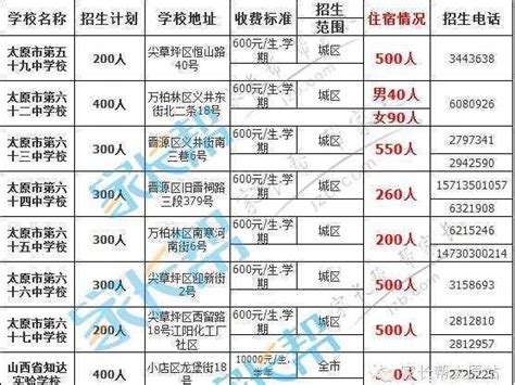 助力中考！盘点太原市重点高中！送给学子们的太原市高中地图