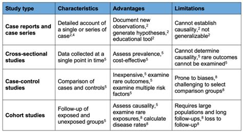 Image result for Observational study Examples