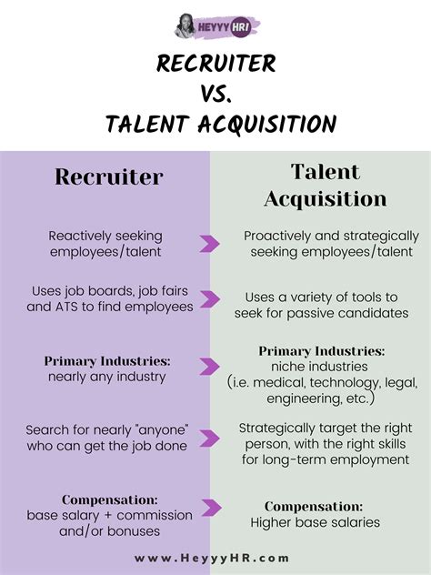 Recruiting Talent 的图像结果