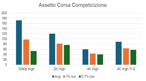 AMD Radeon RX 9060 XT Review: Budget Pricing, Premium Features