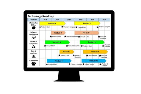 Technology Platform Road Map Examples 的图像结果