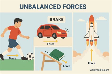 Image result for Unbalanced Forces Example