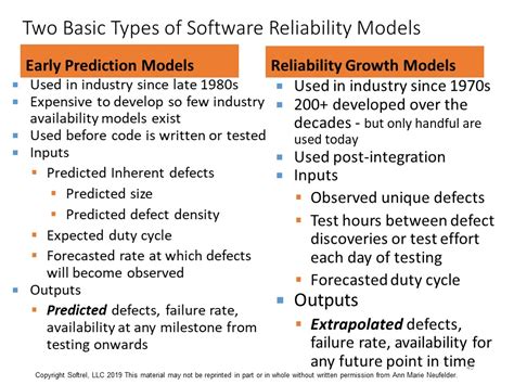 Image result for Software Reliability Definition