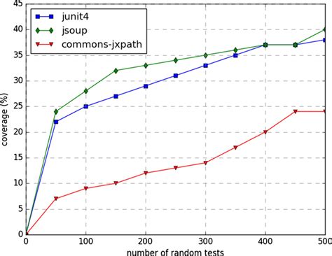 Image result for Google Test Code Coverage