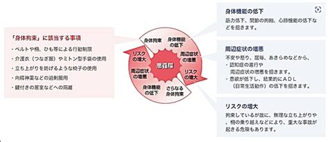Image result for Problem Tree Vector