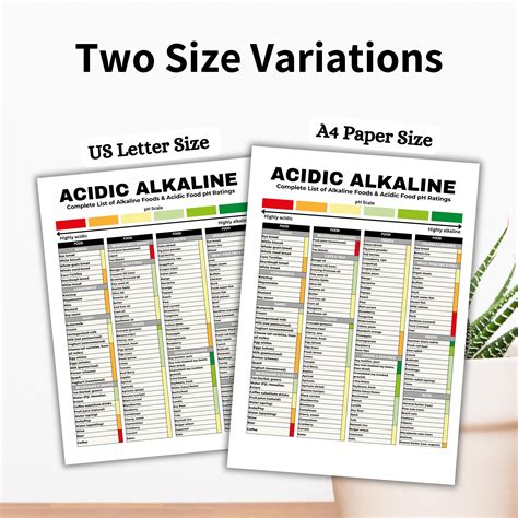 Acid Alkaline Food Chart, GERD Diet Acid Reflux Grocery List, GERD Food ...