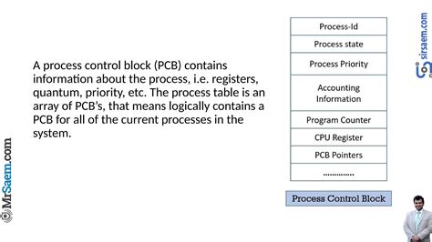 Process Control Block in Operating System 的图像结果