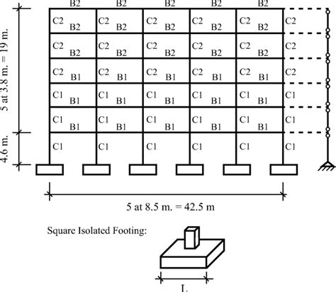 Image result for Structural Foundation Design
