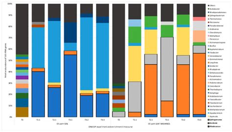 Microorganisms | Special Issue : Microbial Cycling of Atmospheric Trace ...